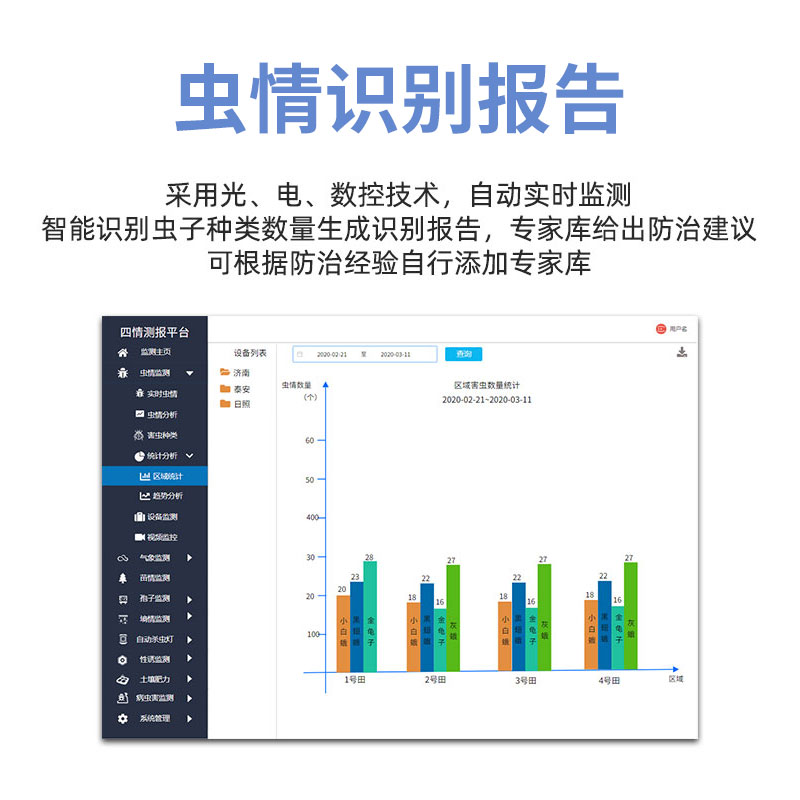 虫情测报仪（R4系列）
