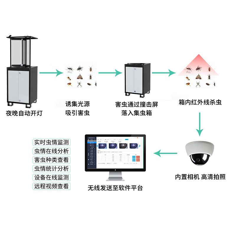 虫情测报仪（R2系列）