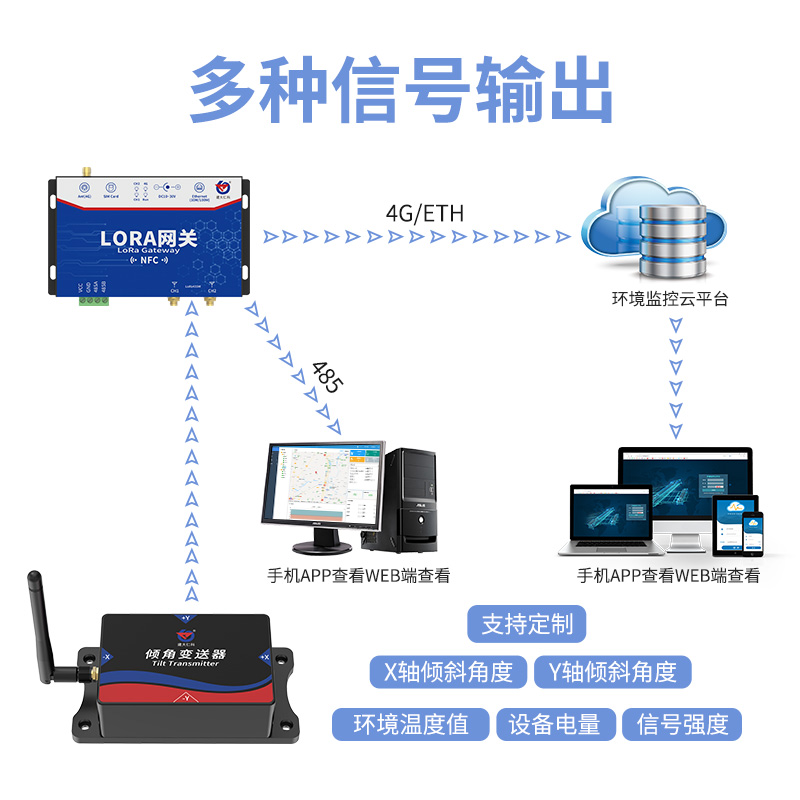 LoRa高精度倾角采集器