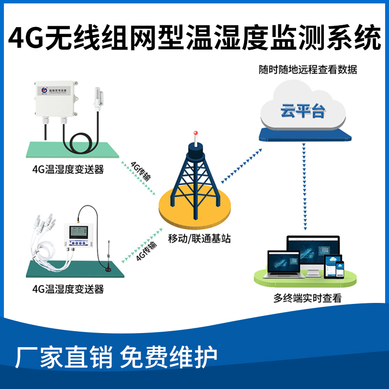4G无线组网型温湿度监测系统