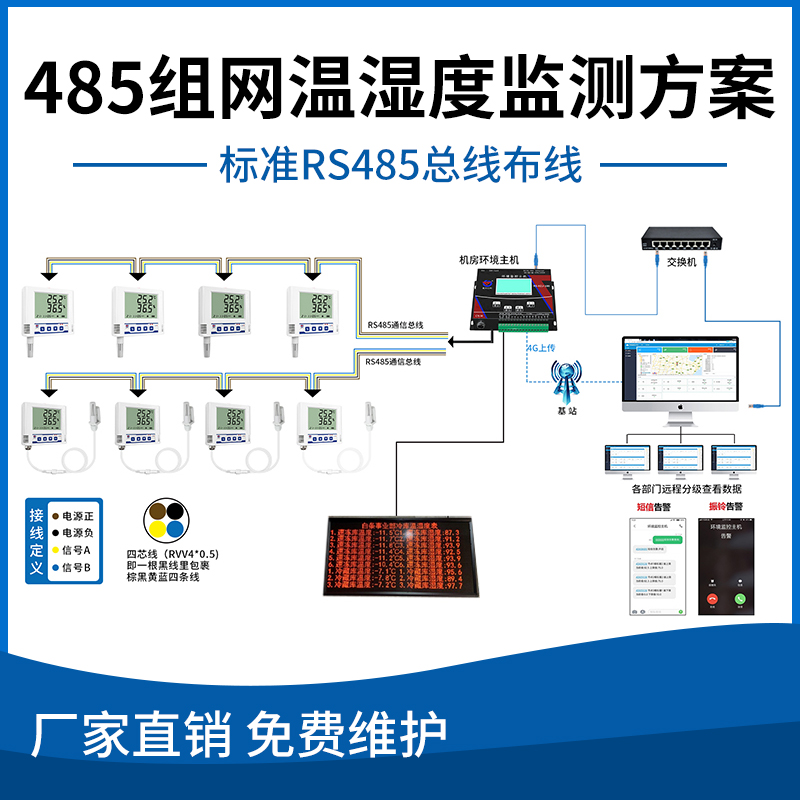 485组网温湿度监测方案