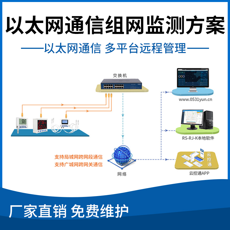 以太网通信组网监测方案