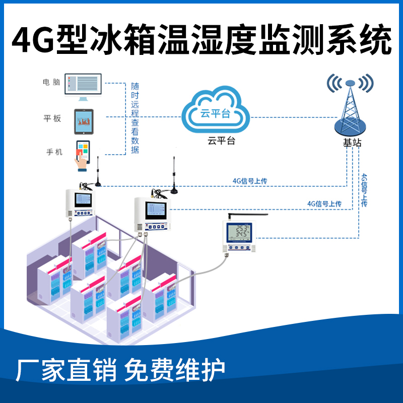 基于4G无线通信组网的冰箱温（湿）度在线监测系统