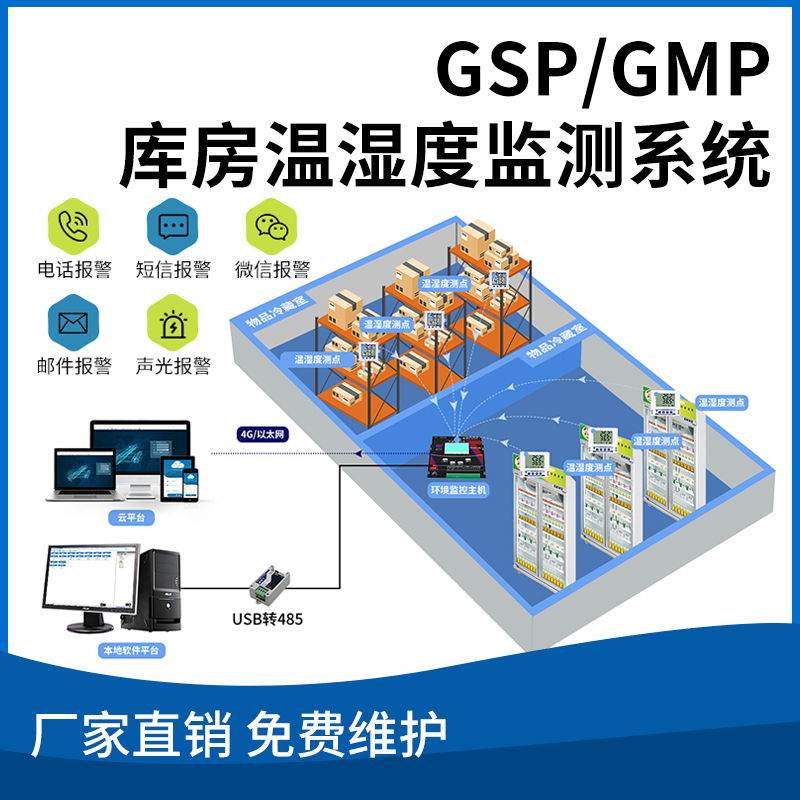 GSP/GMP库房温湿度监测系统