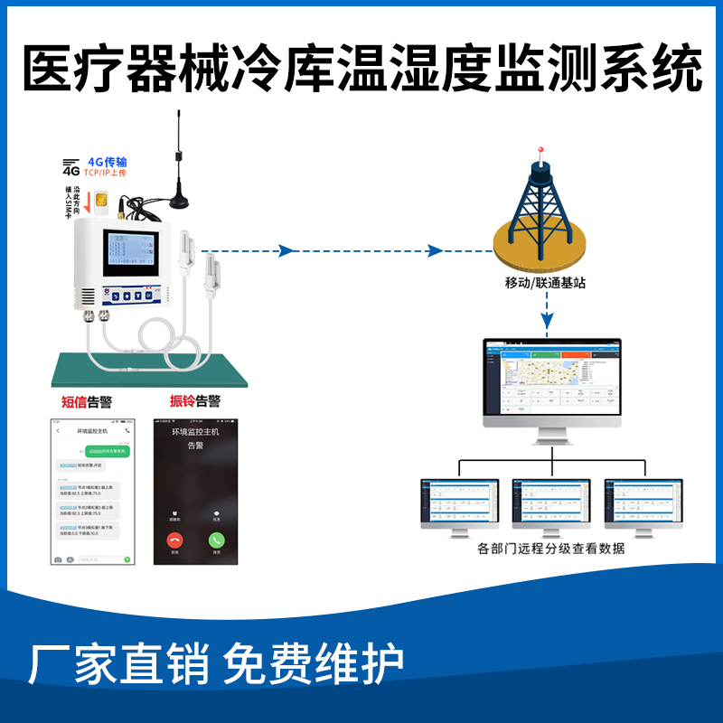 医疗器械冷库温湿度监测系统