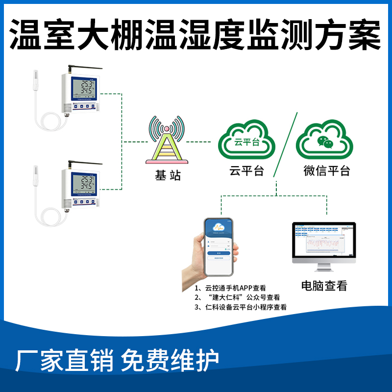 温室大棚温湿度监测方案