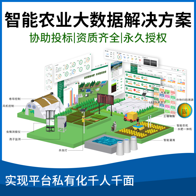 智能农业大数据解决方案