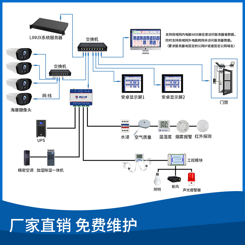机房动环监控系统（UPS、精密空调、门禁、蓄电池监测）