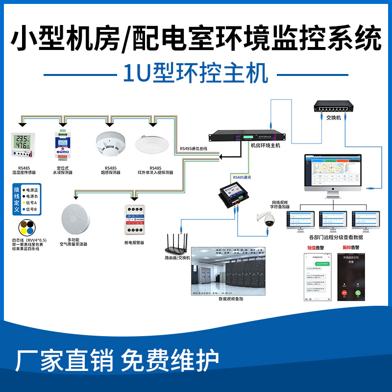 小型机房/配电室环境监控系统( 1U型环控主机)