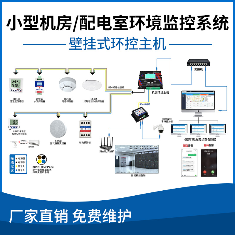 小型机房/配电室环境监控系统（壁挂式环控主机）
