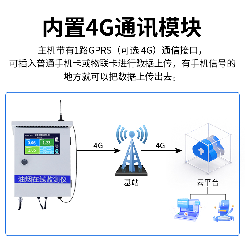 泵吸式油烟检测仪320系列