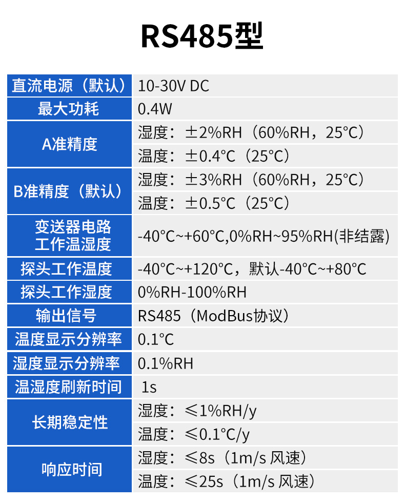 485-数显管道型温湿度变送器.jpg