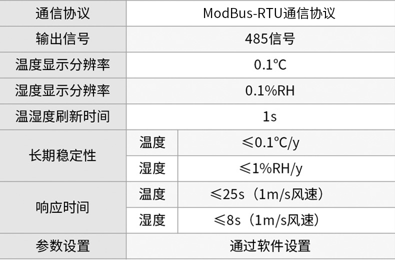 485-卡轨式温湿度变送器.jpg