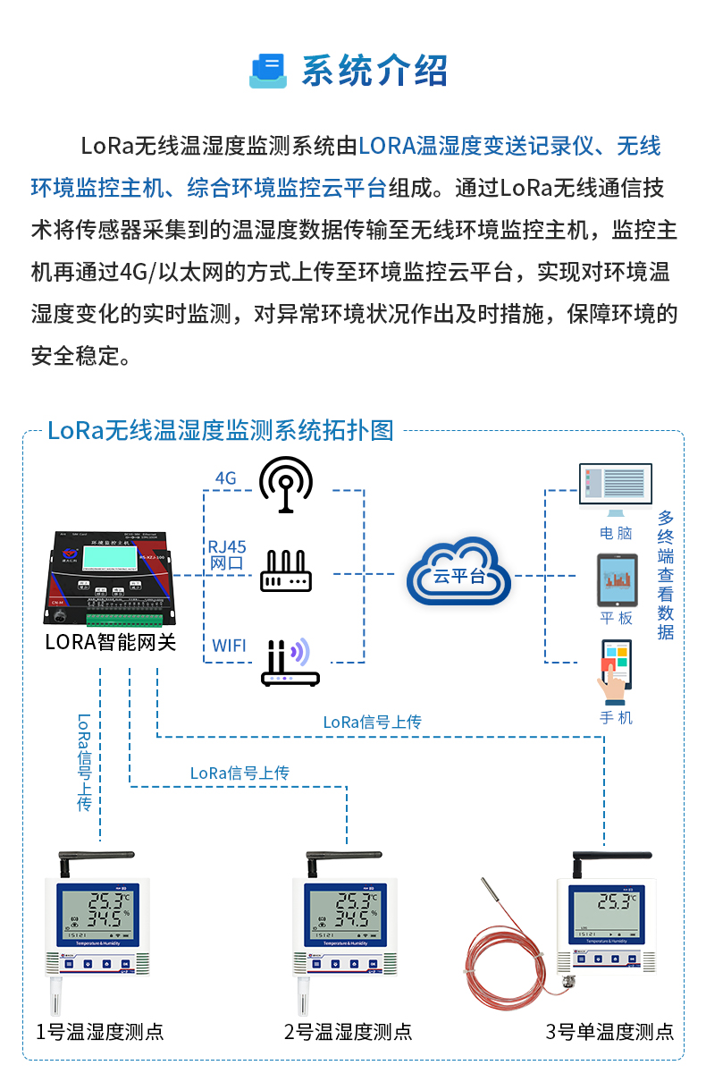 lora无线组网型温湿度监测系统_02.jpg
