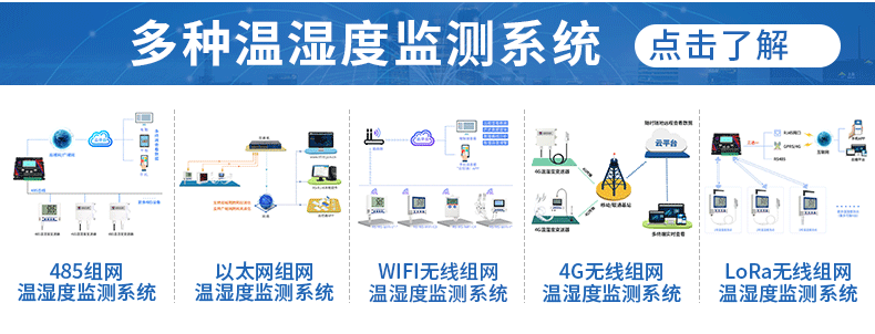 更多温湿度变送器-动图_07.gif