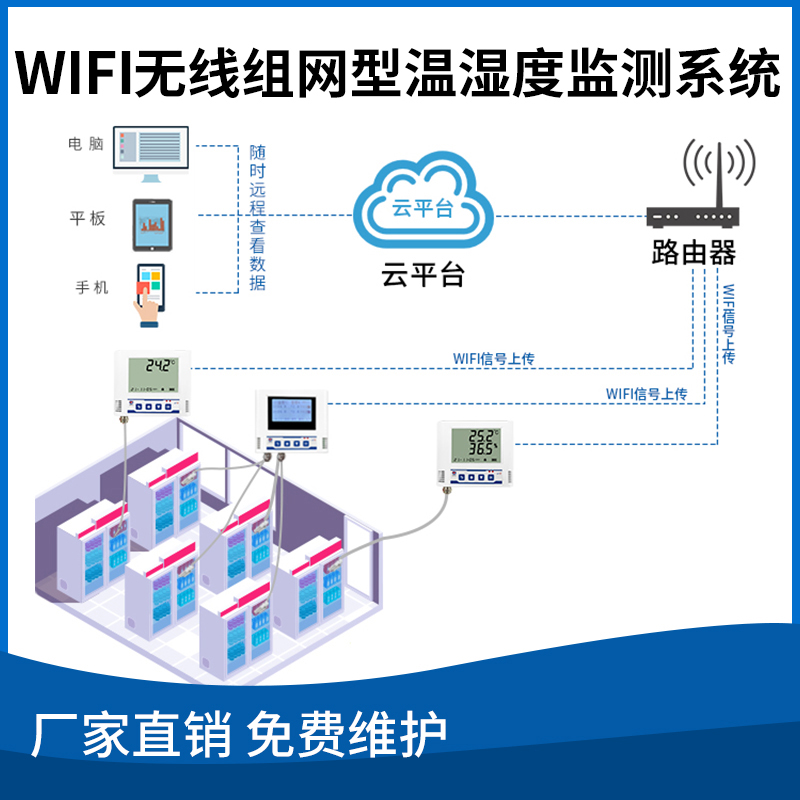 WIFI无线组网型温湿度监测系统