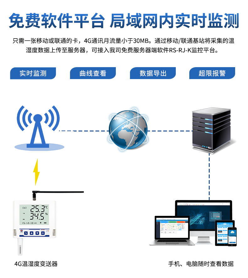 4g温湿度记录仪_09.jpg