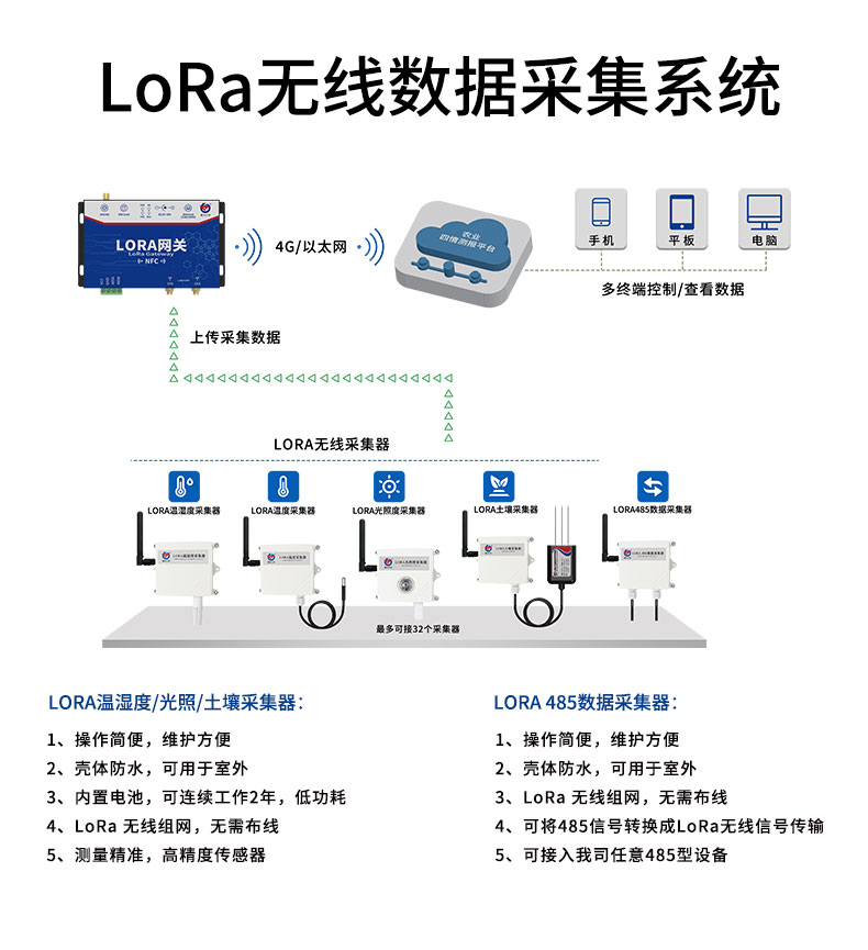 lora温湿度采集器_09.jpg