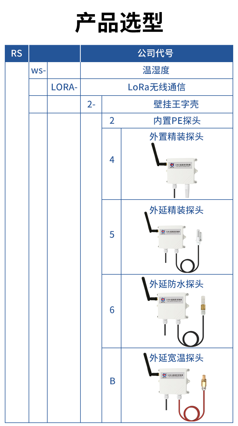 防水壳lora_01.jpg