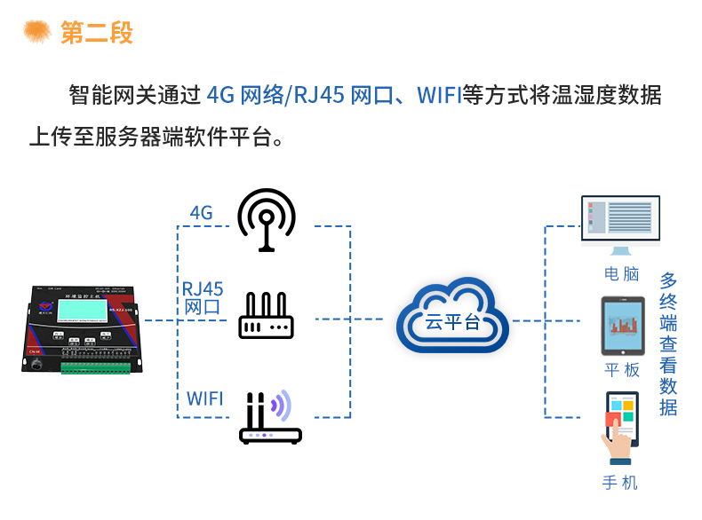 485组网温湿度监测方案.jpg