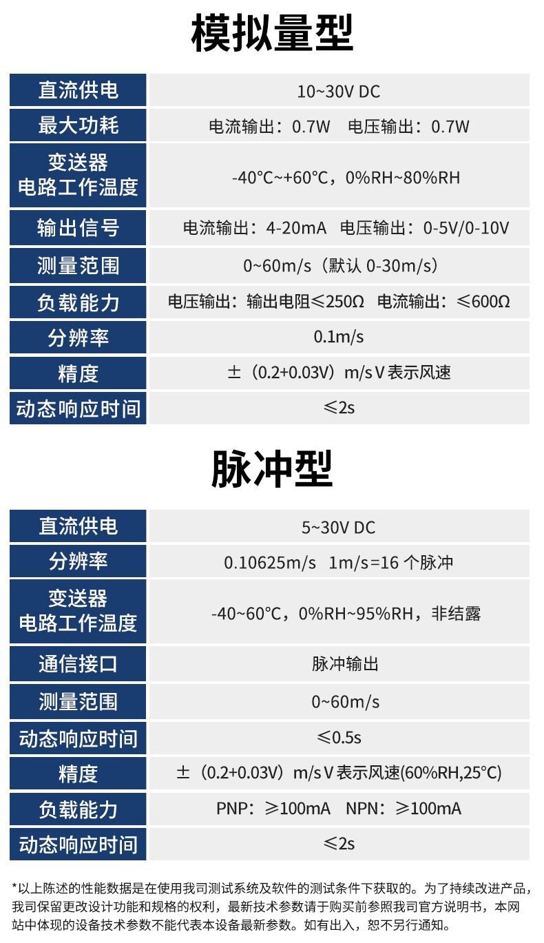 新版铝壳风速变送器.jpg