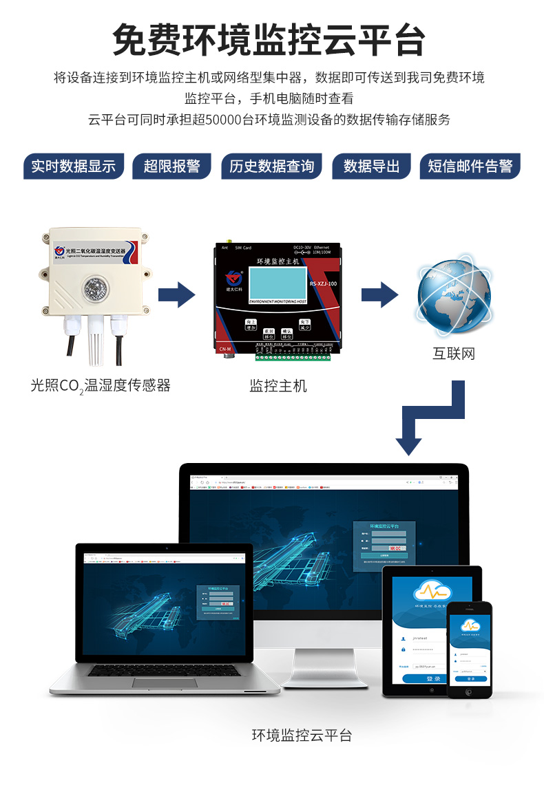 光照CO2温湿度变送器_10.jpg
