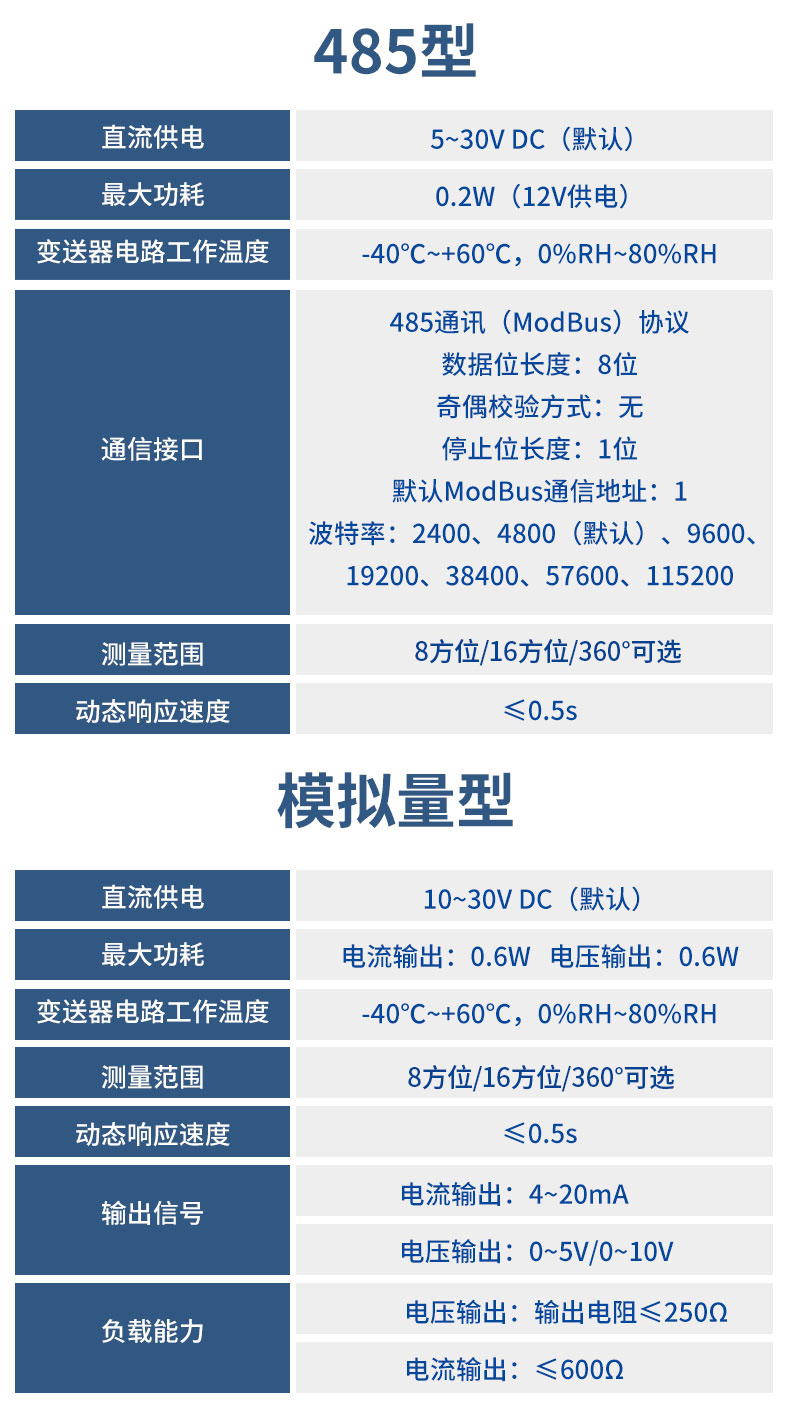 新版铝壳风向变送器.jpg