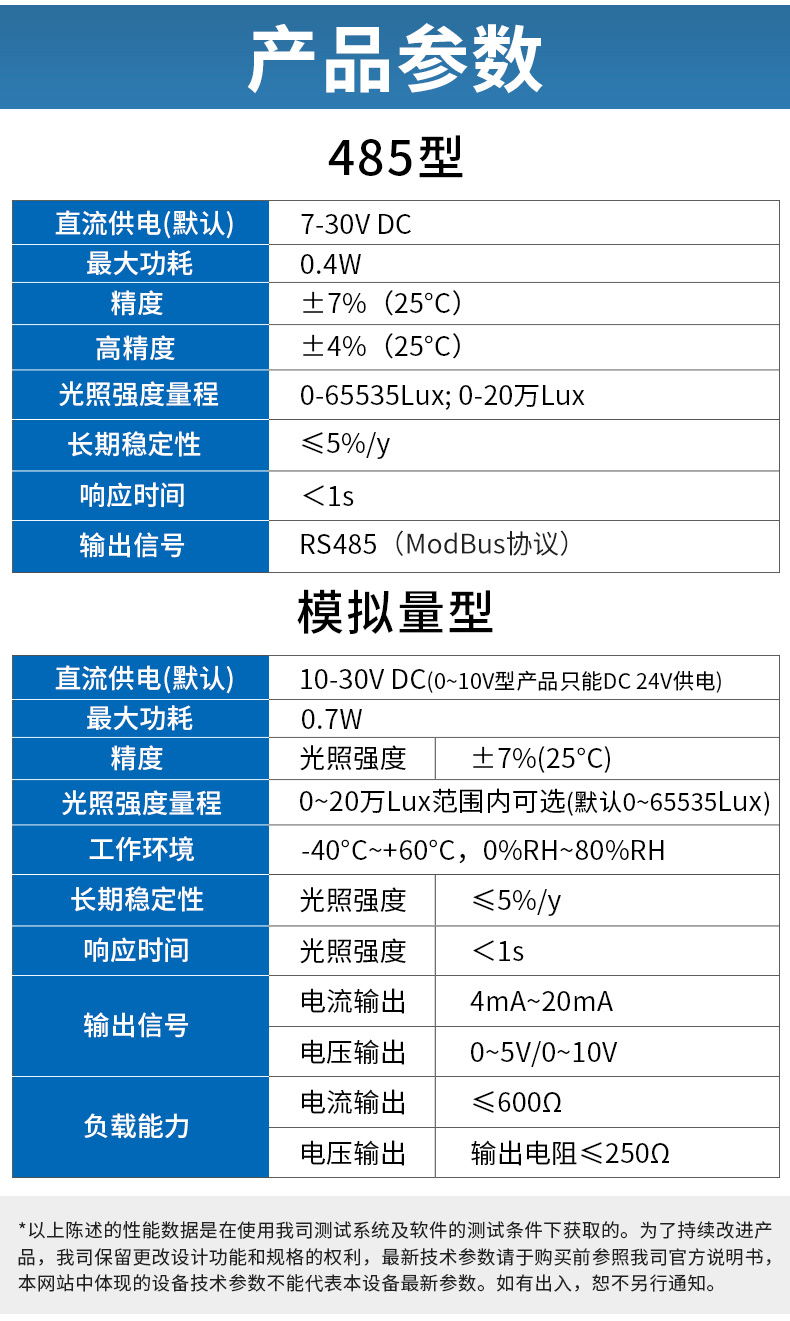 铝壳光照度变送器.jpg