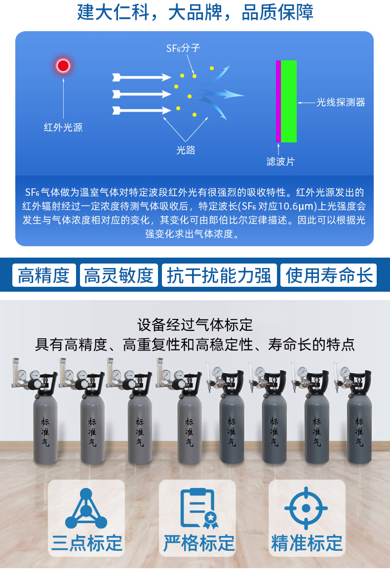 六氟化硫氧气温湿度变送器（RS485型）-2.jpg