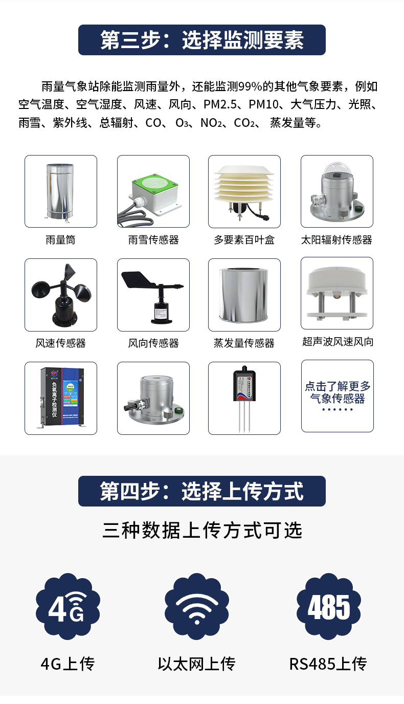 雨量气象站-2.gif