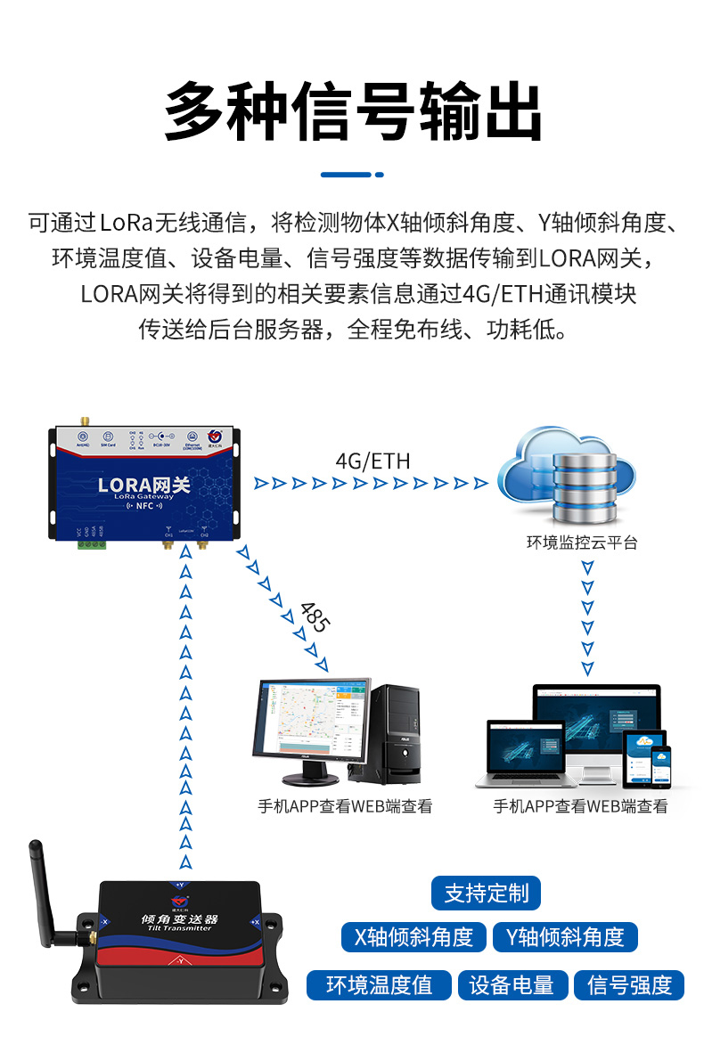 LORA高精度倾角采集器-2.jpg