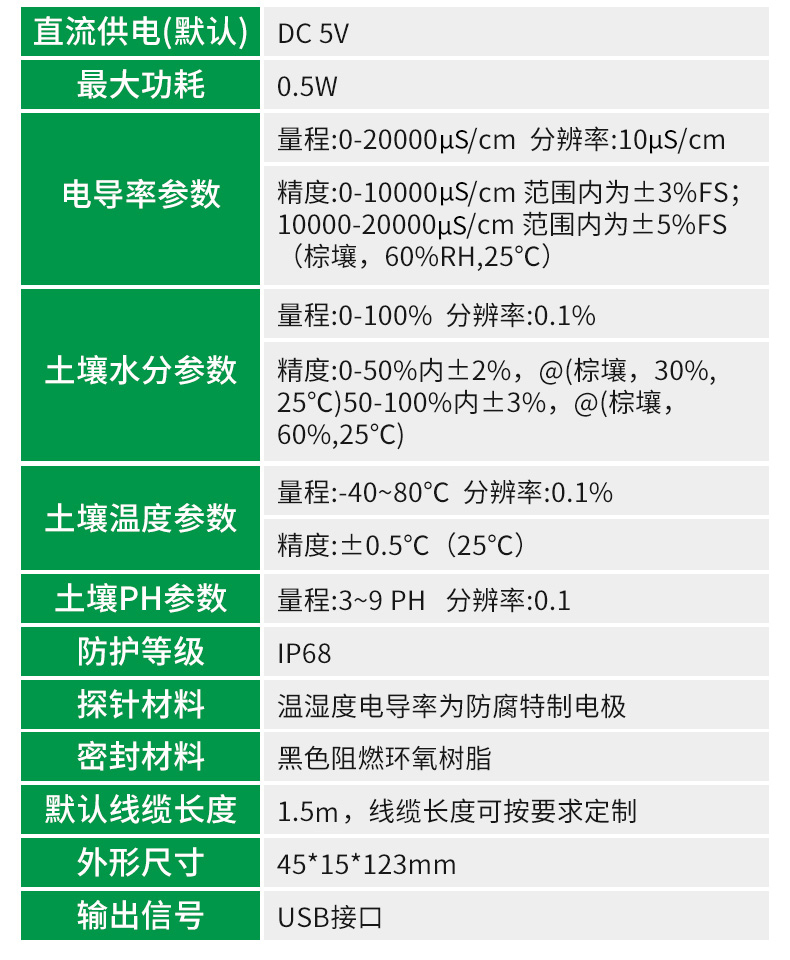 USB土壤参数检测仪.jpg