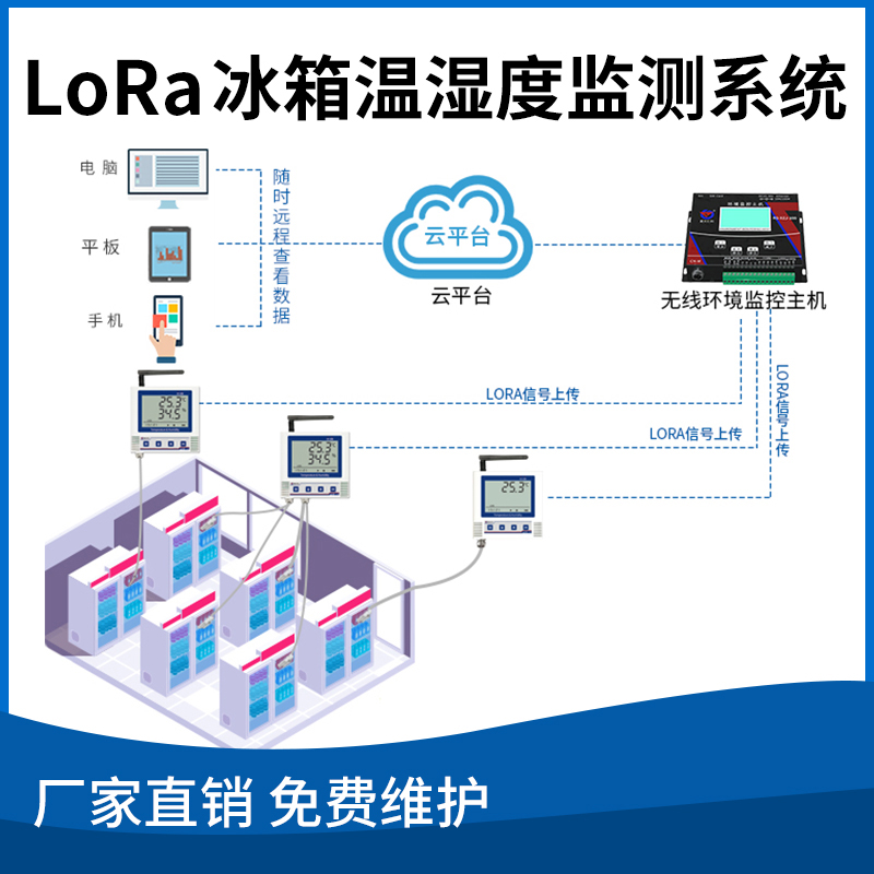 基于LoRa无线通信组网的冰箱温（湿）度在线监测系统