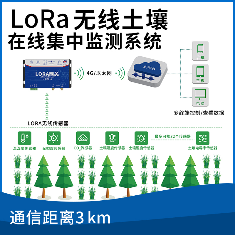 LoRa无线土壤在线集中监测系统