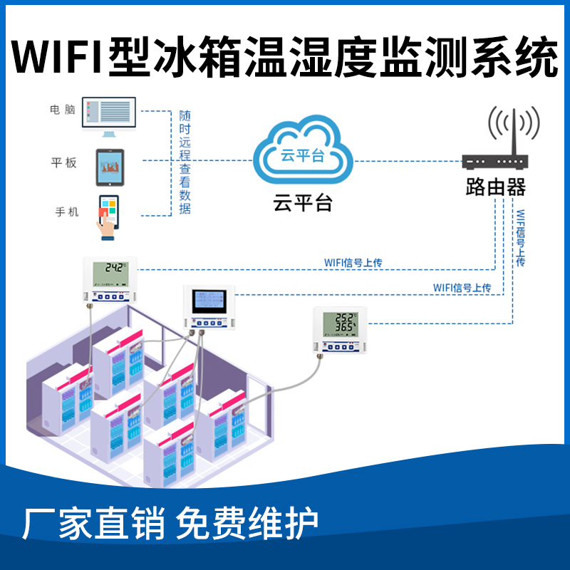基于WIFI无线通信组网的冰箱温（湿）度在线监测系统