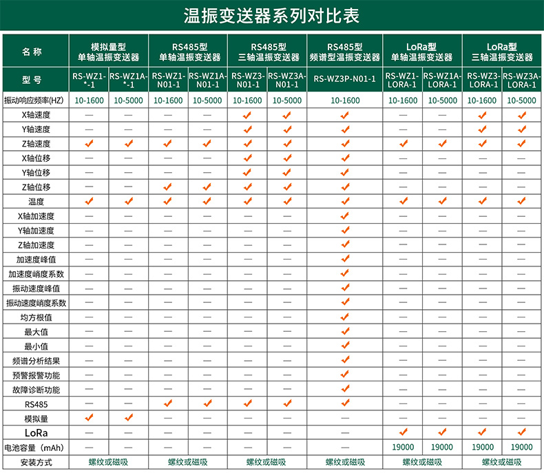 温振变送器（RS485型）-3.jpg