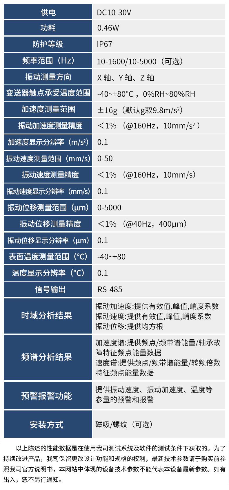 频谱型RS485温振变送器.jpg