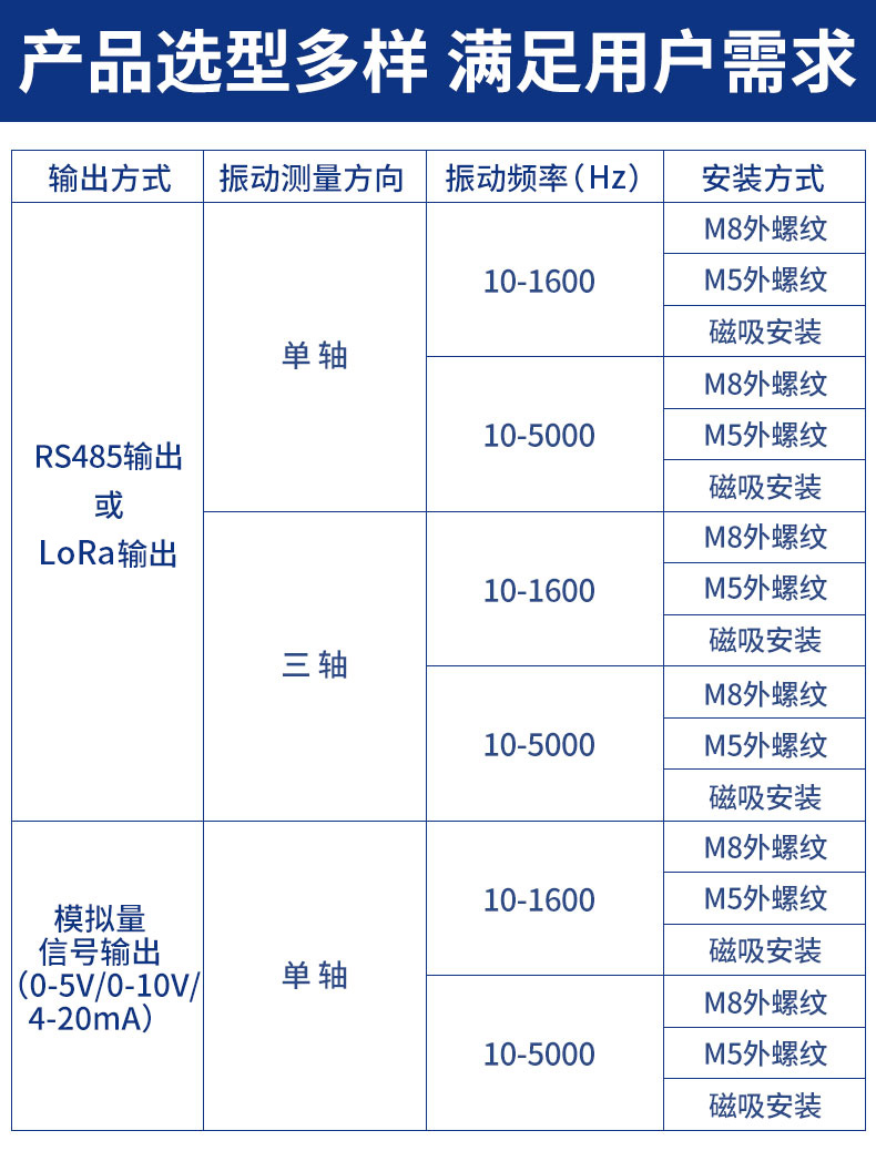 温振变送器（RS485型）-1.jpg