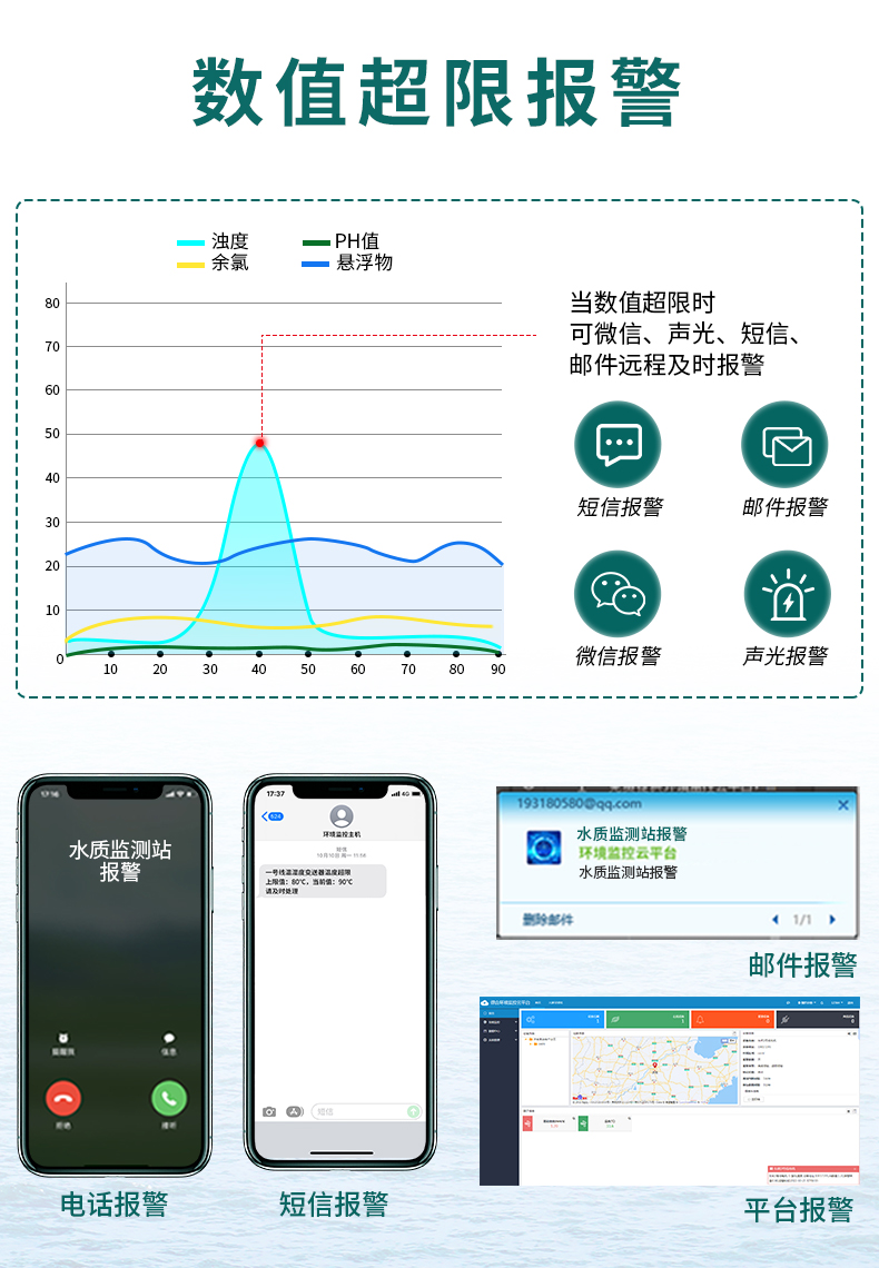 地下水水质监测系统_05.jpg
