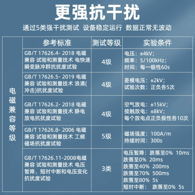 工业管道式温湿度变送器