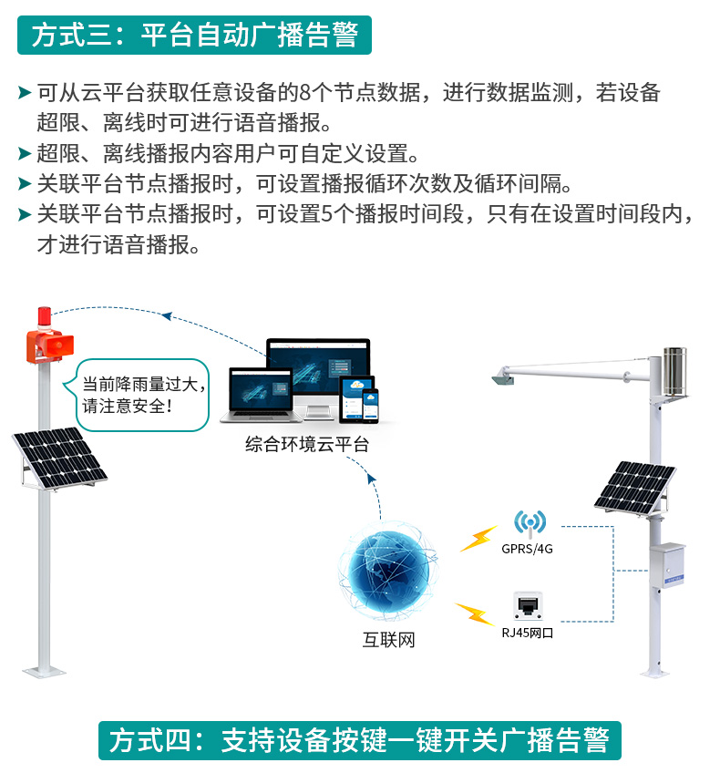 4G语音报警广播站_07.jpg