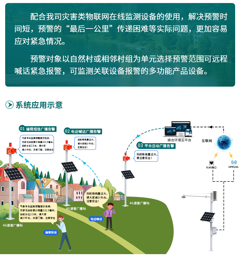 4G语音报警广播站_03.jpg