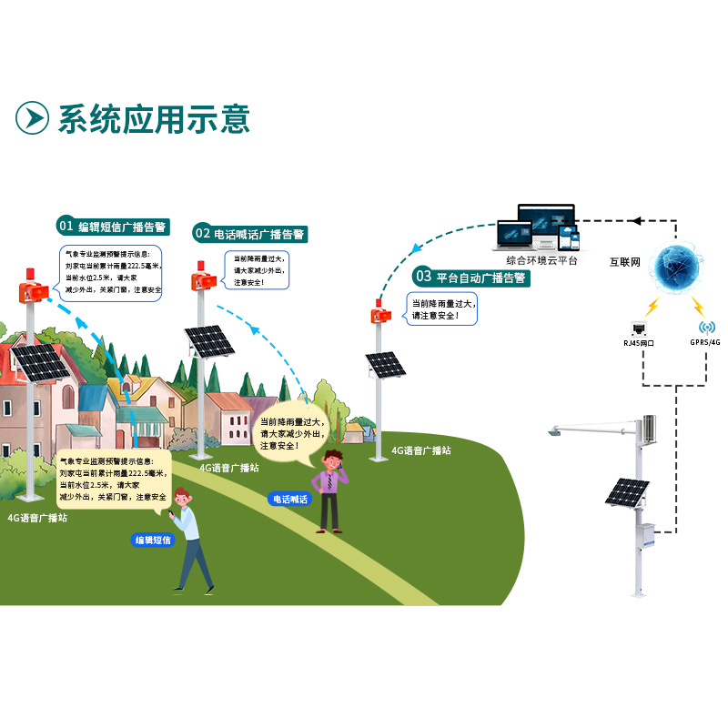 户外4G语音告警广播站