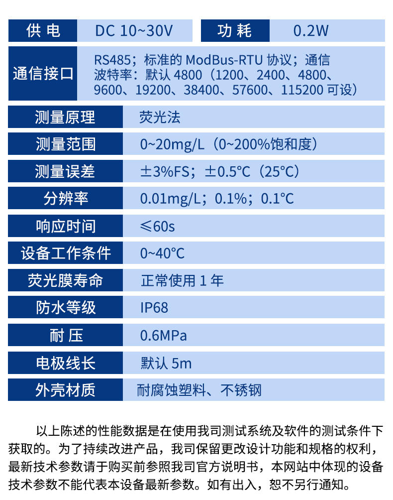 水质溶解氧变送器_04.jpg