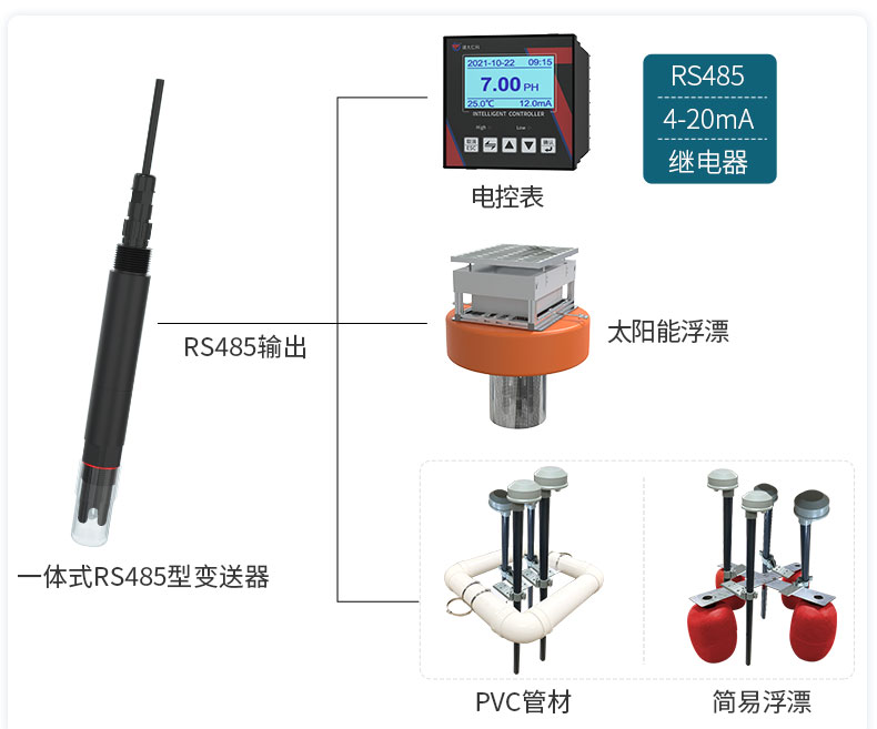 水质EC变送器_03.jpg