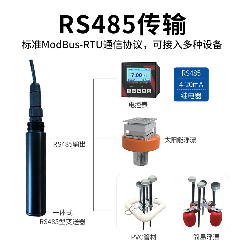 水质叶绿素变送器/控制器