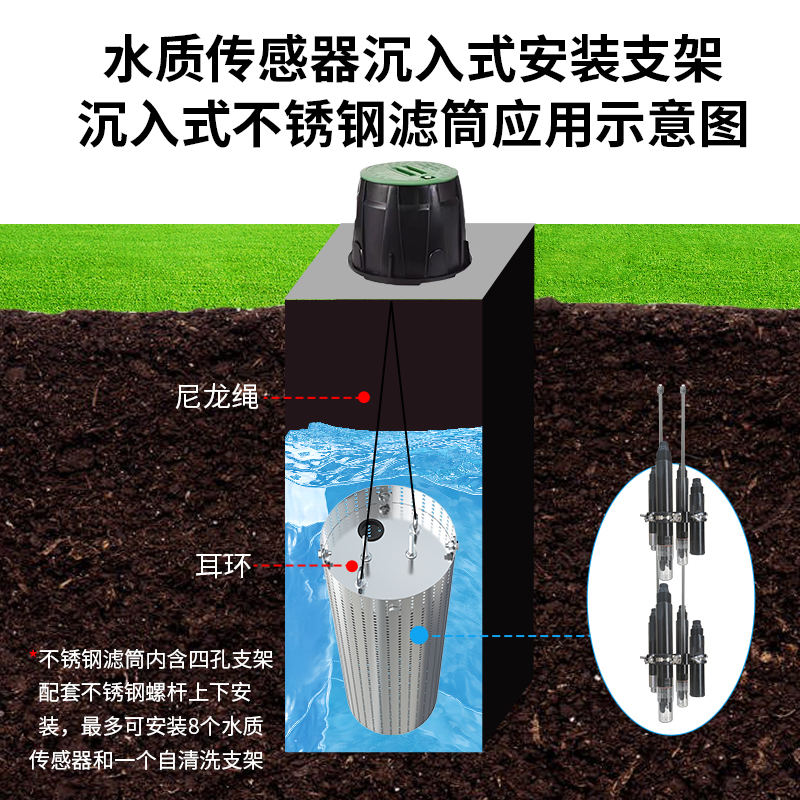 地下水水质监测系统
