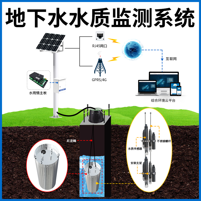 地下水水质监测系统