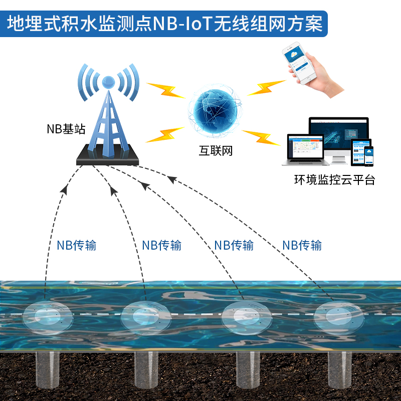 地埋式积水监测站（NB-IoT型）