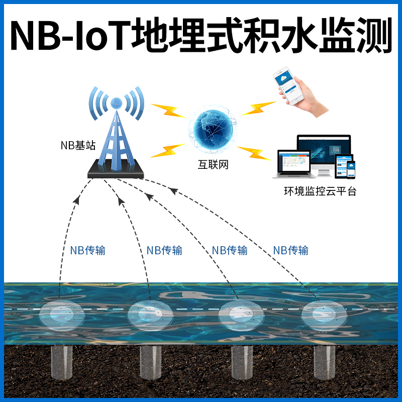 地埋式积水监测站（NB-IoT型）